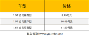升级540度高清全景影像 新款长安锐程CC蓝鲸版上市售9.79万-11.29万元