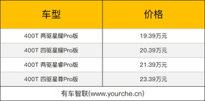 搭载全新星核动力2.0T发动机 星途揽月400T上市售19.39万元起