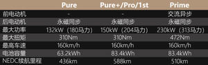 满电能跑519km 上汽大众ID.6 X续航测试