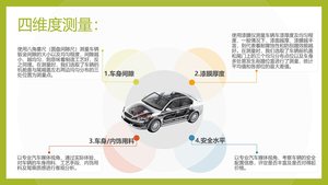 福特领裕做工用料实测：六座真实惠，“特供”是否是廉价的代名词？