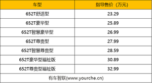 新增48V轻混系统 2022款别克GL8陆上公务舱上市售23.29万元起