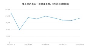 青岛市9月汽车销量统计 东风风神A60排名第一(2021年)