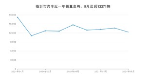 临沂市9月汽车销量统计 宏光MINI EV排名第一(2021年)