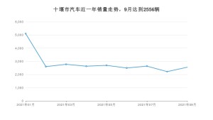 十堰市9月汽车销量 东风风神AX7排名第一(2021年)