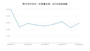 9月荆州市汽车销量数据统计 本田XR-V排名第一(2021年)