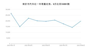9月南京市汽车销量情况如何? Model Y排名第一(2021年)