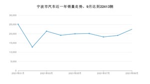 宁波市9月汽车销量 飞度排名第一(2021年)