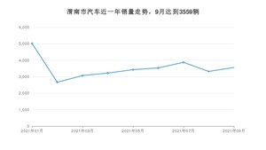 9月渭南市汽车销量数据统计 宏光MINI EV排名第一(2021年)