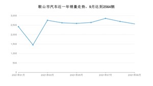 鞍山市9月汽车销量统计 轩逸经典排名第一(2021年)