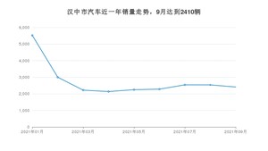 9月汉中市汽车销量数据统计 宏光MINI EV排名第一(2021年)