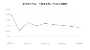漳州市9月汽车销量统计 本田XR-V排名第一(2021年)
