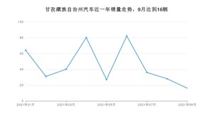 甘孜藏族自治州9月汽车销量数据发布 捷达VA3排名第一(2021年)