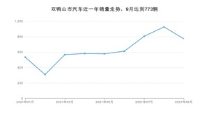 双鸭山市9月汽车销量 宝来排名第一(2021年)