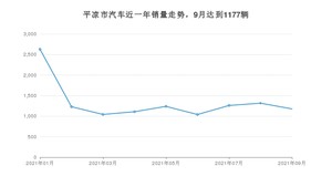 平凉市9月汽车销量统计 艾瑞泽5排名第一(2021年)