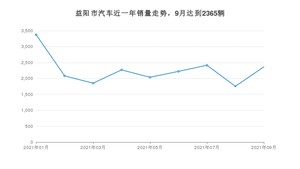 9月益阳市汽车销量数据统计 朗逸排名第一(2021年)