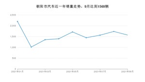 朝阳市9月汽车销量 宝来排名第一(2021年)