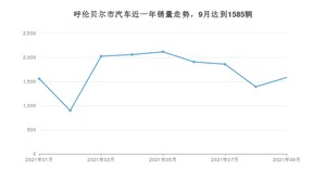 呼伦贝尔市9月汽车销量统计 长安CS75排名第一(2021年)