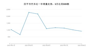四平市9月汽车销量 宝来排名第一(2021年)
