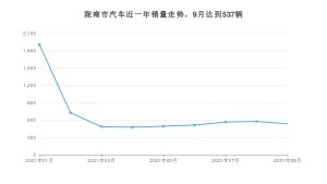 陇南市9月汽车销量统计 博越排名第一(2021年)