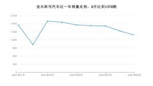 佳木斯市9月汽车销量 宝来排名第一(2021年)