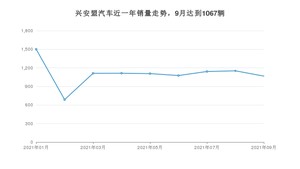 兴安盟9月汽车销量数据发布 宝来排名第一(2021年)