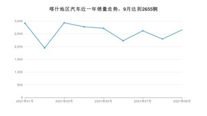 喀什地区9月汽车销量数据发布 捷达VA3排名第一(2021年)