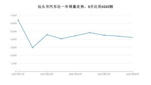 汕头市9月汽车销量 宏光MINI EV排名第一(2021年)