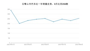 石嘴山市9月汽车销量统计 桑塔纳排名第一(2021年)