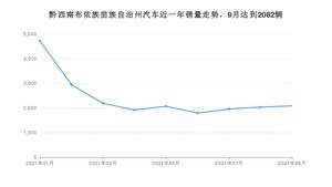 9月黔西南布依族苗族自治州汽车销量数据统计 朗逸排名第一(2021年)