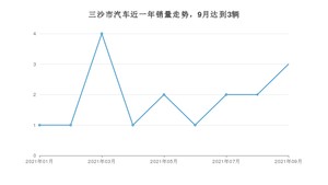 三沙市9月汽车销量数据发布 理想ONE排名第一(2021年)