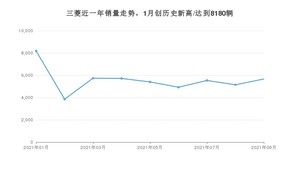 9月三菱销量情况如何? 众车网权威发布(2021年)