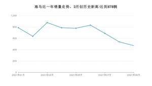 海马销量9月份怎么样? 众车网权威发布(2021年)