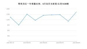 雪铁龙 9月份销量数据发布 同比下降4.82%(2021年)