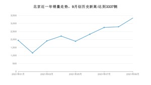 北京销量9月份怎么样? 众车网权威发布(2021年)