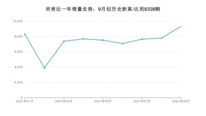 林肯 9月份销量怎么样? 众车网权威发布(2021年)