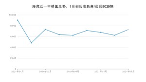 9月路虎销量情况如何? 众车网权威发布(2021年)