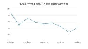 江铃 9月份销量怎么样? 众车网权威发布(2021年)