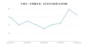 9月开瑞销量怎么样? 众车网权威发布(2021年)
