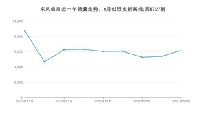 东风启辰 9月份销量怎么样? 众车网权威发布(2021年)