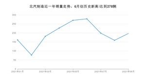 北汽制造销量9月份怎么样? 众车网权威发布(2021年)