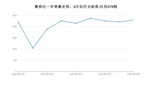 腾势 9月份销量怎么样? 众车网权威发布(2021年)