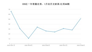 DS 9月份销量怎么样? 众车网权威发布(2021年)