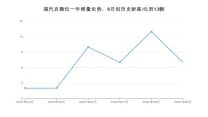 9月福汽启腾销量情况如何? 众车网权威发布(2021年)
