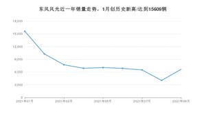9月东风风光销量情况如何? 众车网权威发布(2021年)