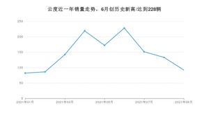 云度 9月份销量怎么样? 众车网权威发布(2021年)