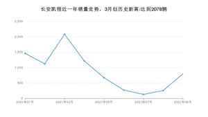 长安凯程 9月份销量怎么样? 众车网权威发布(2021年)