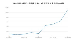 SERES赛力斯 9月份销量怎么样? 众车网权威发布(2021年)