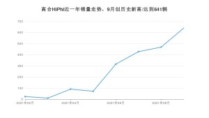 高合HiPhi销量9月份怎么样? 众车网权威发布(2021年)