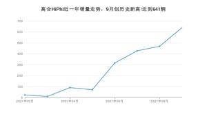 高合HiPhi销量9月份怎么样? 众车网权威发布(2021年)