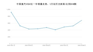 中国重汽VGV 9月份销量怎么样? 众车网权威发布(2021年)